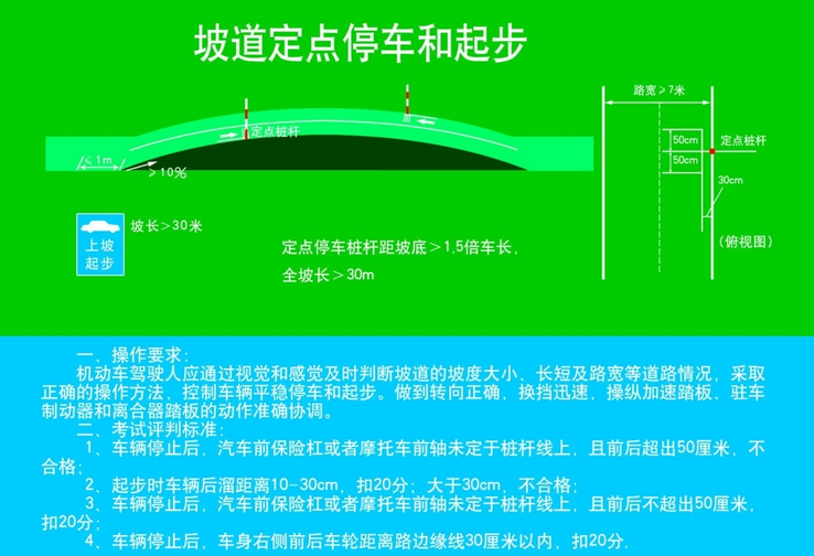 半坡起步定点停车操作要素