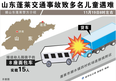 山东蓬莱一货车和面包车相撞致11儿童死亡