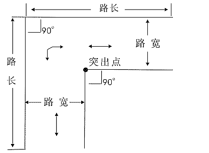2014c1直角转弯方法图形解析