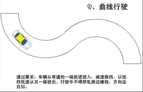 c1科目二s弯方法图形解析