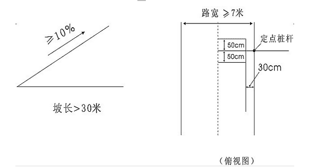 c1上坡路定点停车方法解析