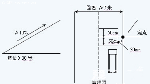 半坡起步三种实用方法