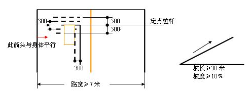 上坡路定点停车与坡道起步方法分析