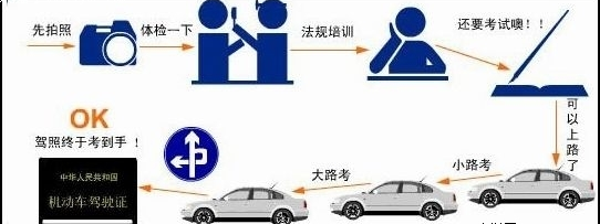 临时身份证能否报考驾照