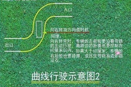 科目二s弯道点位图形解析
