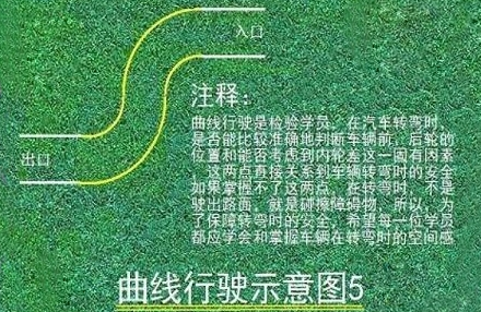 驾考科目二s弯道点位图解