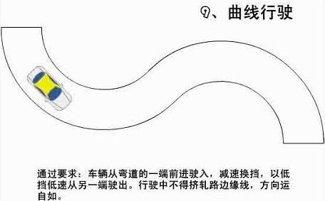 2014曲线行驶操作要点