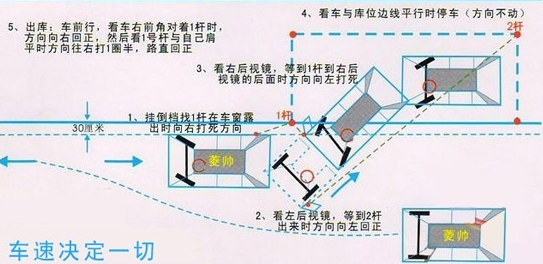 c1普桑侧方停车方法口诀