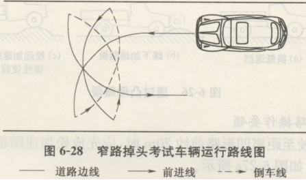 窄路掉头操作要点