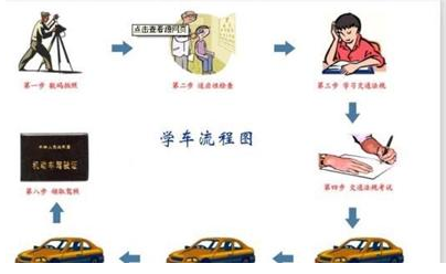 长沙驾驶证考试报考驾照步骤