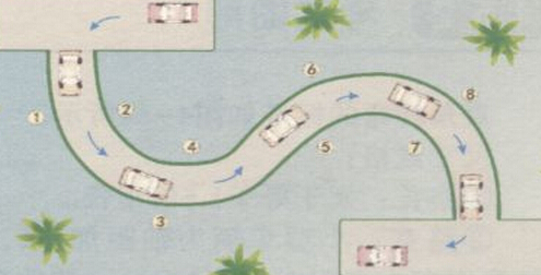 c1科目二s弯方法图形解析
