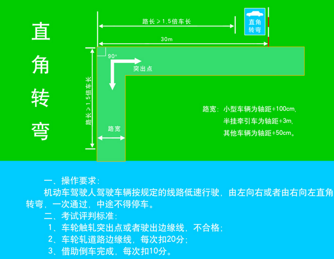 直角转弯考试标准及方法