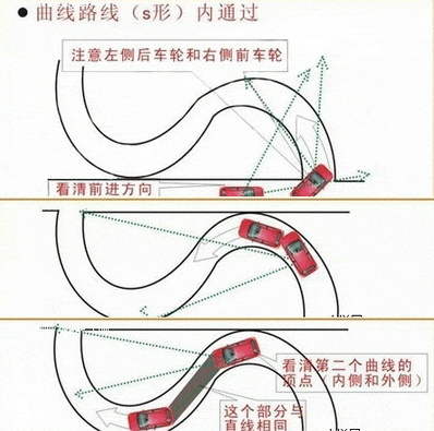 2015科目二s弯考试方法