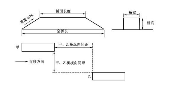 单边桥场地尺寸及需要