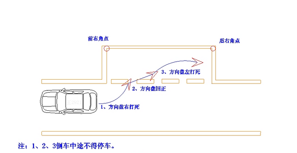 侧方位停车不熄火的方法