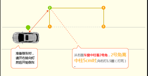 侧方停车方法和考试标准