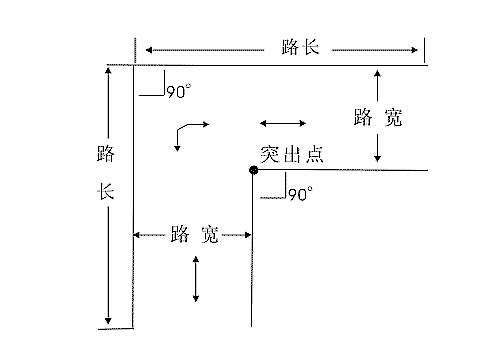 直角转弯压线问题如何解决