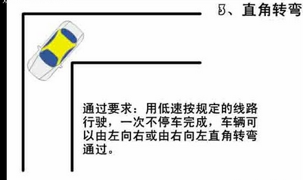 直角转弯考试方法及评分标准
