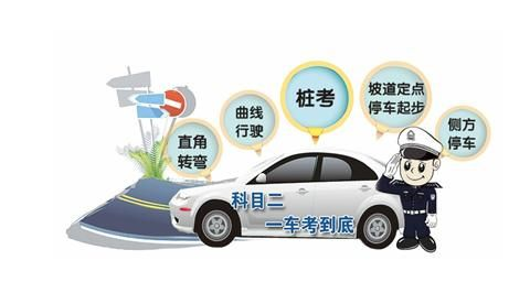 科目二五项难题方法解析
