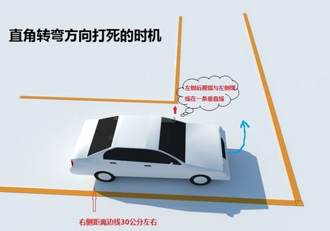 2015科目二五项操作步骤方法