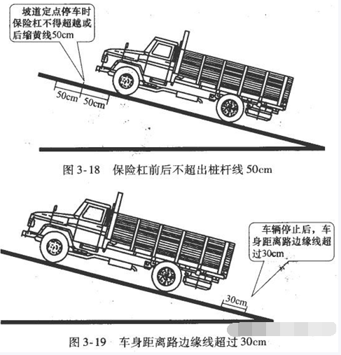 b2坡道定点停车和起步方法图形解析