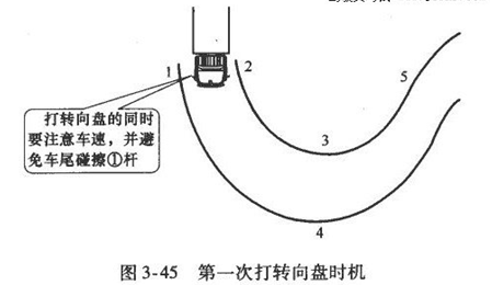 b2曲线行驶方法图形解析