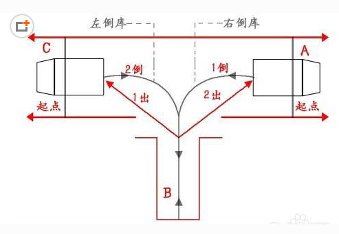 2015倒车入库方法解析