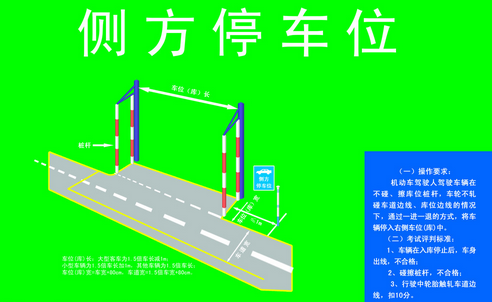 2015侧方停车五步骤