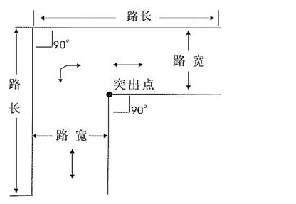 直角转弯方法图形解析及评分标准