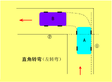 直角转弯容易见到疑难问题解答