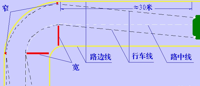 s弯普桑车曲线行驶方法