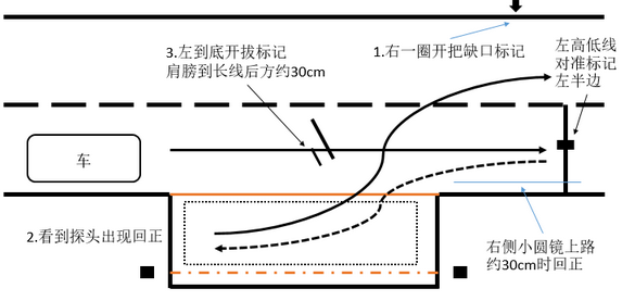2015侧方停车新方法图形解析