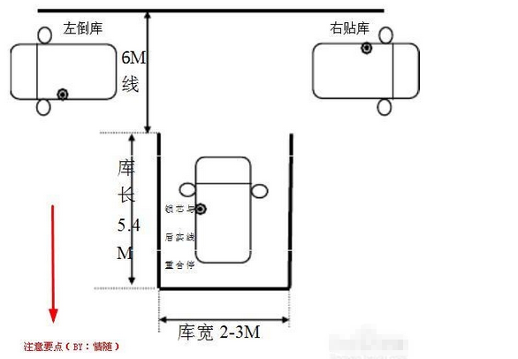 倒车入库最新方法解析