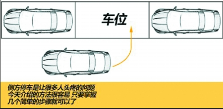 侧方停车看哪几个点