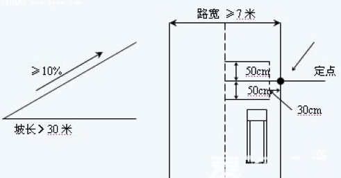 坡道定点停车和起步点位剖析