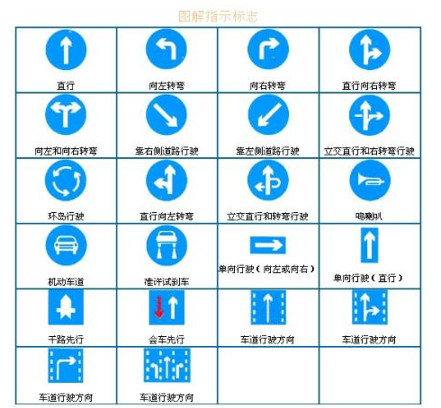 交通标志和标线记忆办法
