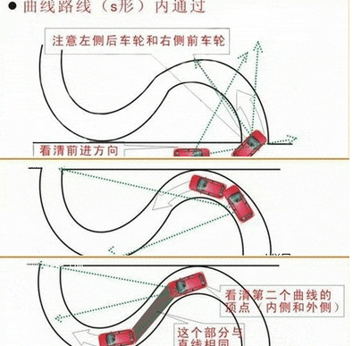 s弯通过方法图形解析