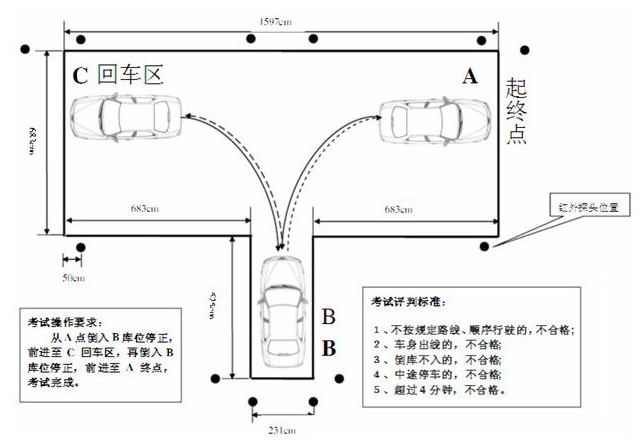 倒车入库浅易操作步骤