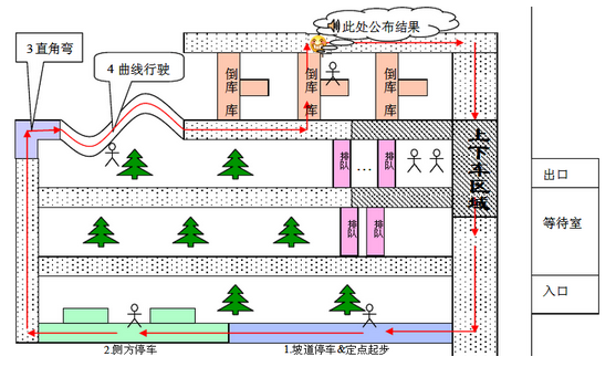 2015最新科目二考试合格标准