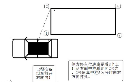 2015侧方位停车方法图形解析