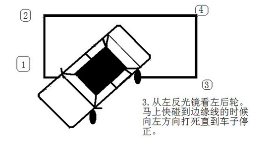 2015侧方位停车方法图形解析