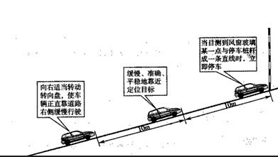 上坡道定点停车方法图形解析