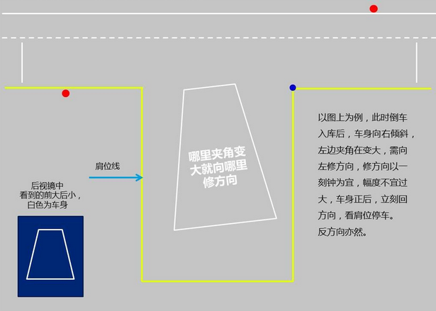 2015倒车入库难题解析