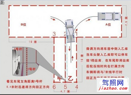 倒车入库最新点位剖析