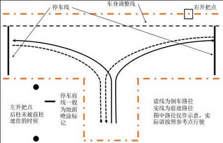 倒车入库方向盘怎么样修正