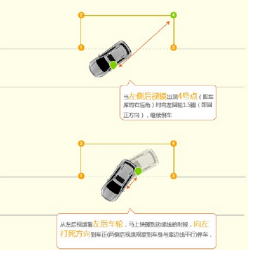 侧方位停车不熄火方法