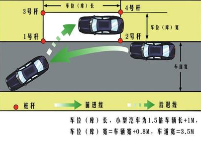 科目二侧方位停车方法图形解析
