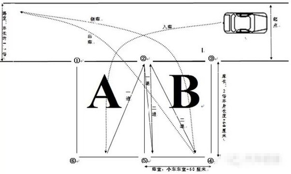 倒车入库方法图形解析帮你轻松过桩考