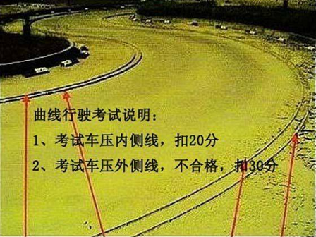 2015科目二曲线行驶考试方法及扣分标准