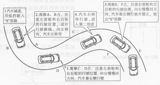 曲线行驶最简单的方法图片